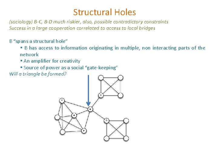 Structural Holes (sociology) B-C, B-D much riskier, also, possible contradictory constraints Success in a