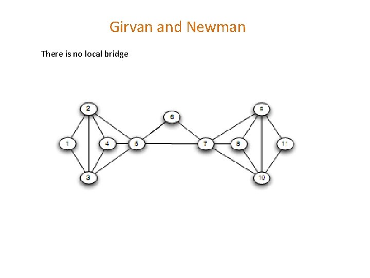 Girvan and Newman There is no local bridge 