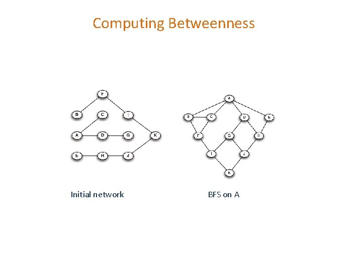 Computing Betweenness Initial network BFS on A 
