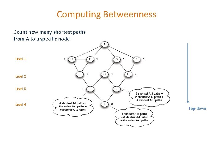 Computing Betweenness Count how many shortest paths from A to a specific node Level