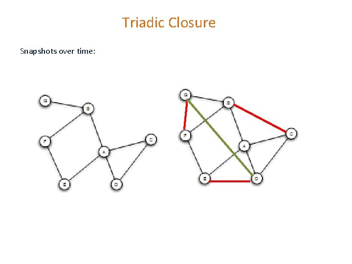 Triadic Closure Snapshots over time: 