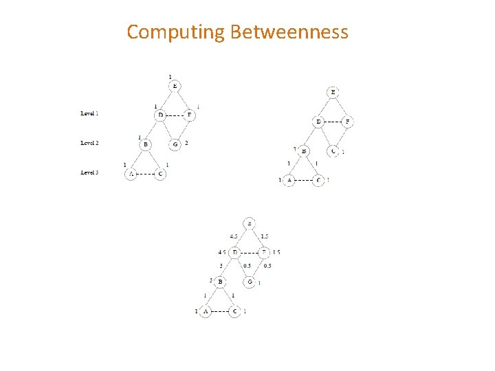 Computing Betweenness 