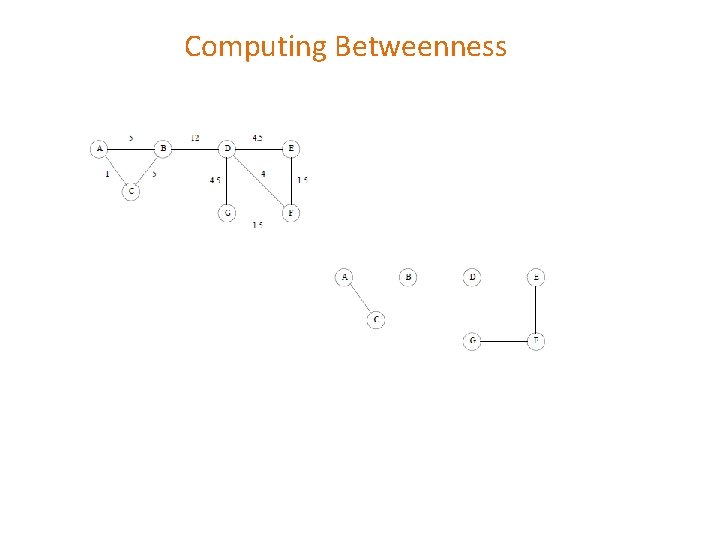 Computing Betweenness 