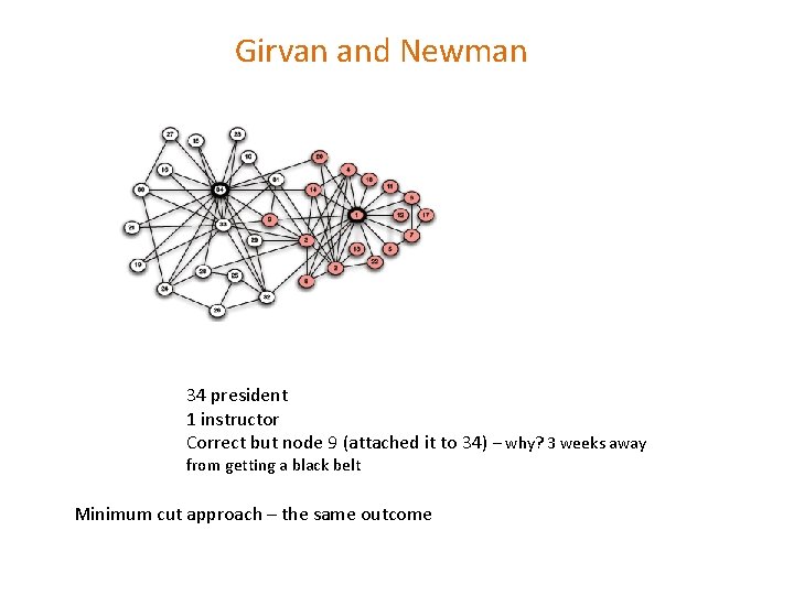 Girvan and Newman 34 president 1 instructor Correct but node 9 (attached it to