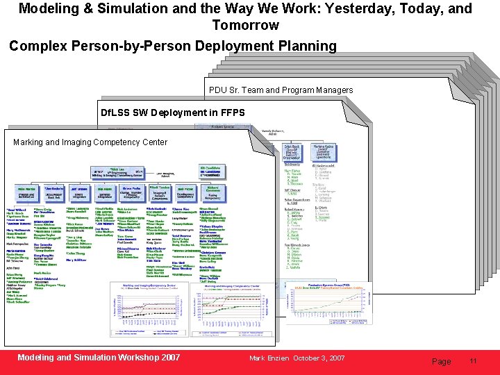 Modeling & Simulation and the Way We Work: Yesterday, Today, and Tomorrow Complex Person-by-Person