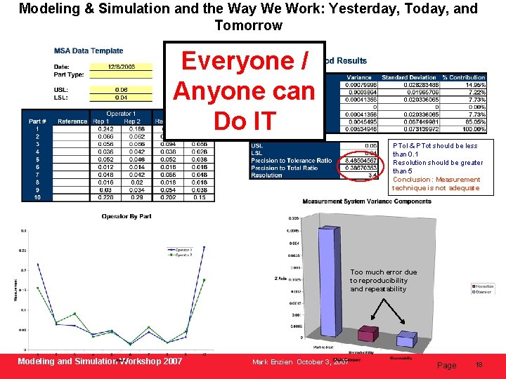 Modeling & Simulation and the Way We Work: Yesterday, Today, and Tomorrow Everyone /