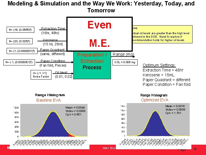 Modeling & Simulation and the Way We Work: Yesterday, Today, and Tomorrow N~ (1,