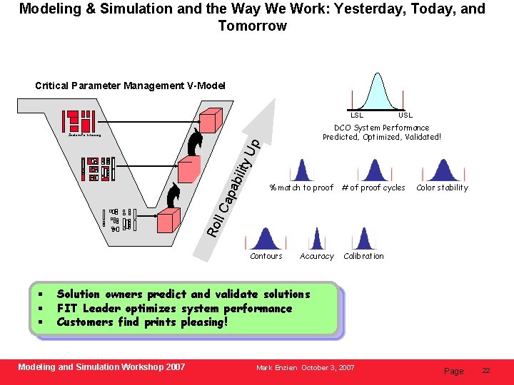 Modeling & Simulation and the Way We Work: Yesterday, Today, and Tomorrow Critical Parameter