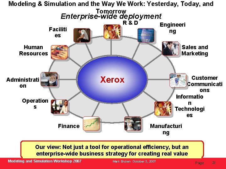 Modeling & Simulation and the Way We Work: Yesterday, Today, and Tomorrow Enterprise-wide deployment