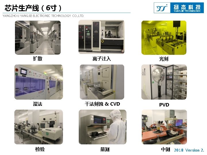 芯片生产线（6寸） YANGZHOU YANGJIE ELECTRONIC TECHNOLOGY CO. , LTD. 扩散 离子注入 光刻 湿法 干法刻蚀 &