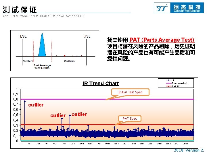 测试保证 YANGZHOU YANGJIE ELECTRONIC TECHNOLOGY CO. , LTD. 扬杰使用 PAT (Parts Average Test) 项目将潜在风险的产品剔除，历史证明