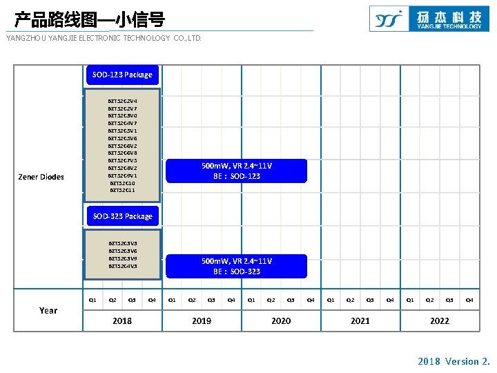 产品路线图—小信号 YANGZHOU YANGJIE ELECTRONIC TECHNOLOGY CO. , LTD. SOD-123 Package BZT 52 C 2