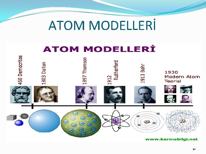 ATOM MODELLERİ 10 