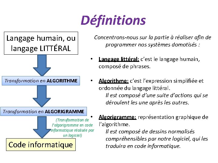 Définitions Langage humain, ou langage LITTÉRAL Concentrons-nous sur la partie à réaliser afin de