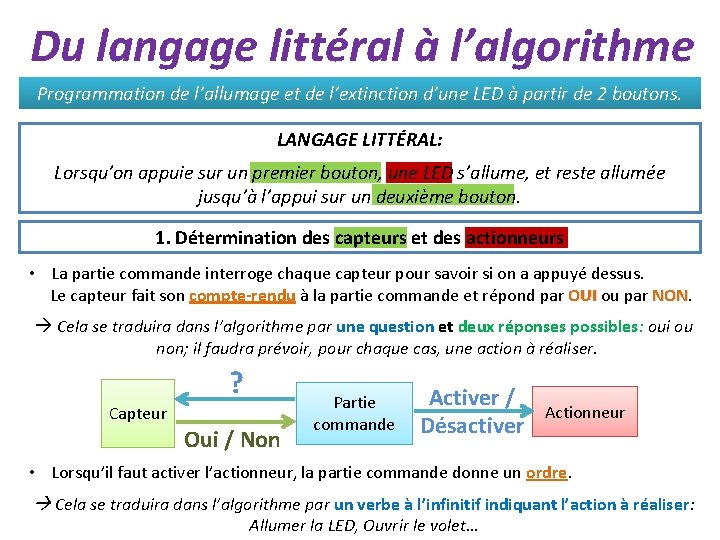 Du langage littéral à l’algorithme Programmation de l’allumage et de l’extinction d’une LED à