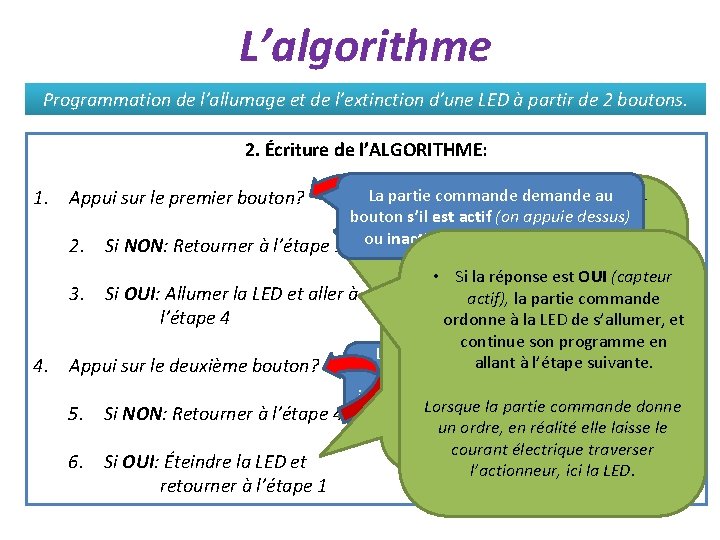 L’algorithme Programmation de l’allumage et de l’extinction d’une LED à partir de 2 boutons.