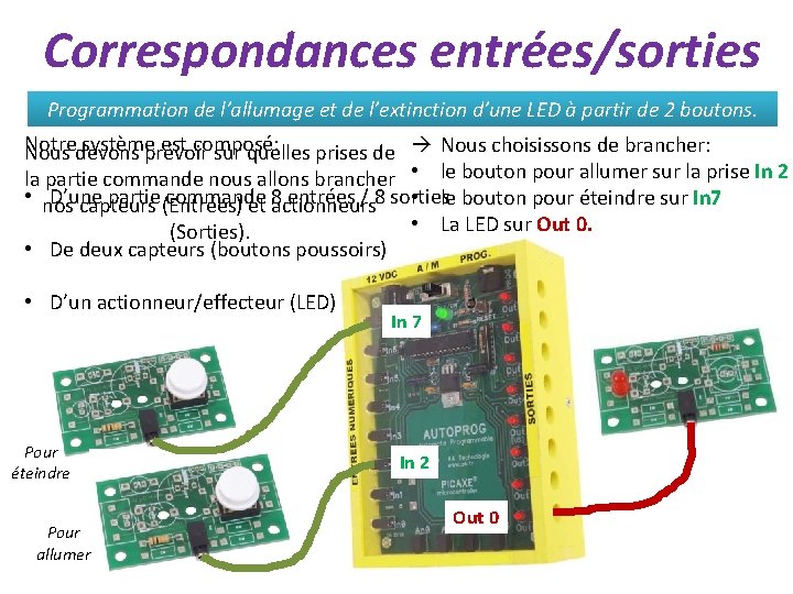 Correspondances entrées/sorties Programmation de l’allumage et de l’extinction d’une LED à partir de 2