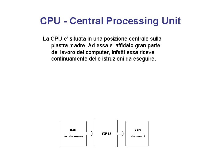 CPU - Central Processing Unit La CPU e' situata in una posizione centrale sulla