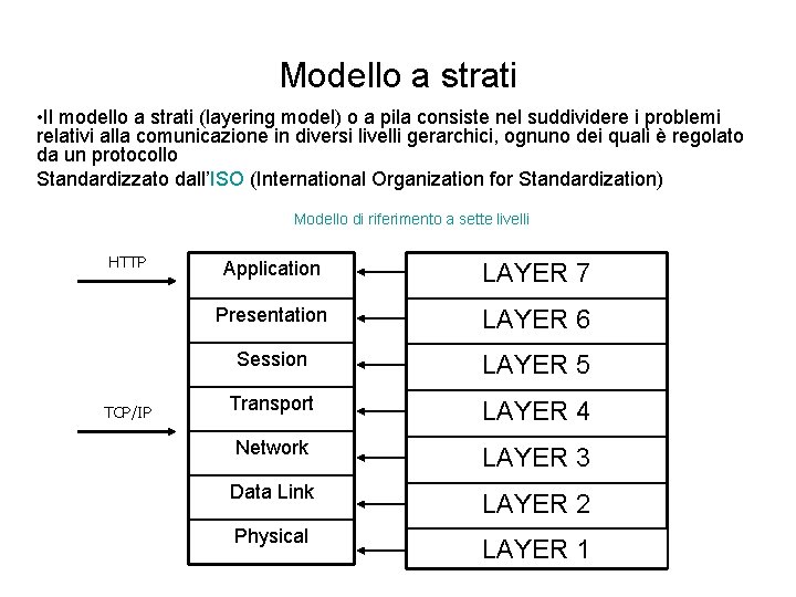 Modello a strati • Il modello a strati (layering model) o a pila consiste