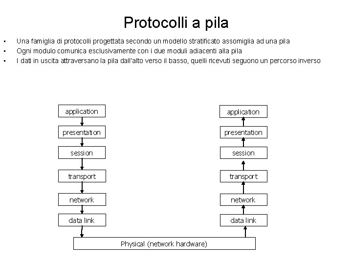 Protocolli a pila • • • Una famiglia di protocolli progettata secondo un modello