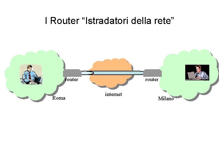 I Router “Istradatori della rete” router Roma router internet Milano 