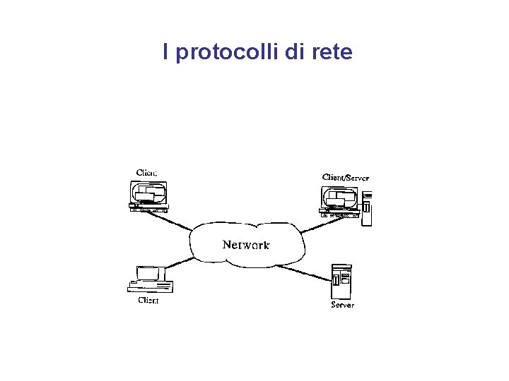 I protocolli di rete 