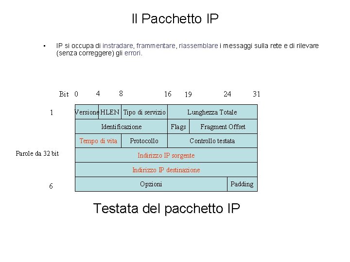 Il Pacchetto IP • IP si occupa di instradare, frammentare, riassemblare i messaggi sulla