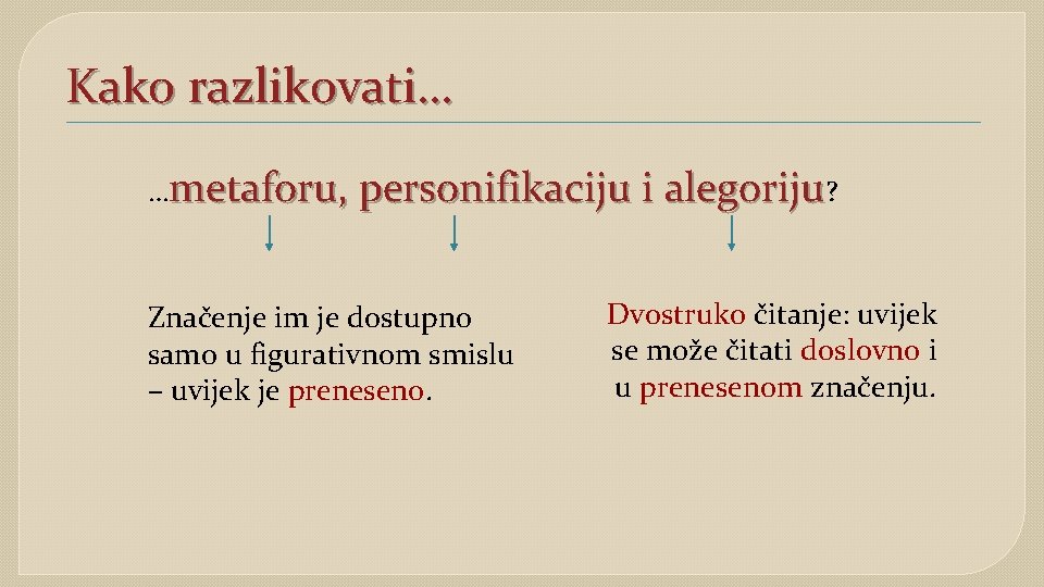 Kako razlikovati… …metaforu, personifikaciju i alegoriju? Značenje im je dostupno samo u figurativnom smislu