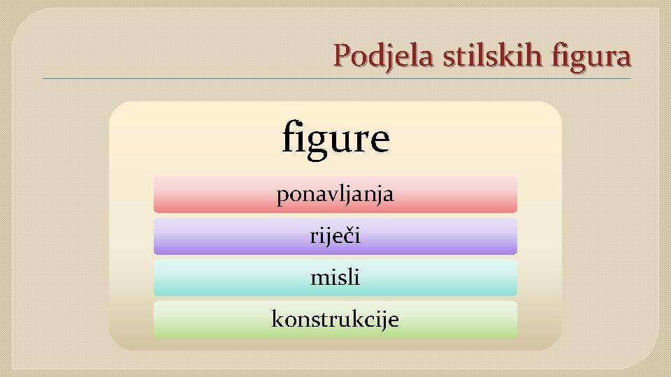 Podjela stilskih figura figure ponavljanja riječi misli konstrukcije 