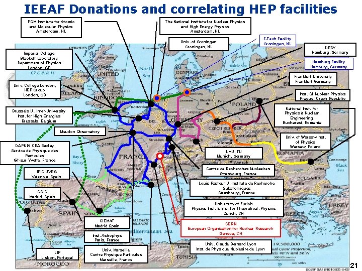 IEEAF Donations and correlating HEP facilities The National Institute for Nuclear Physics and High