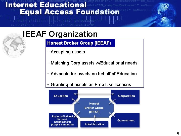 IEEAF Organization Honest Broker Group (IEEAF) • Accepting assets • Matching Corp assets w/Educational