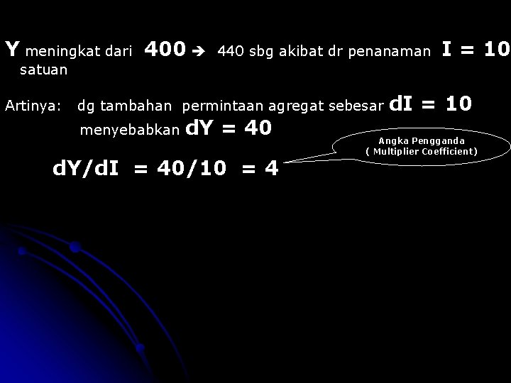 Y meningkat dari 400 440 sbg akibat dr penanaman satuan Artinya: dg tambahan permintaan