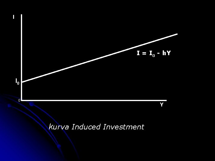 I I = I 0 - h. Y I 0 0 Y kurva Induced