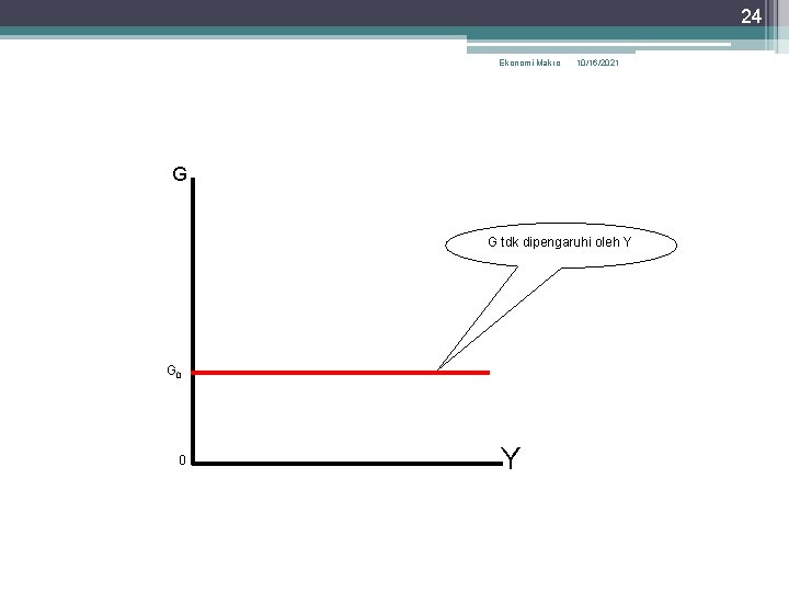 24 Ekonomi Makro 10/16/2021 G G tdk dipengaruhi oleh Y G 0 0 Y