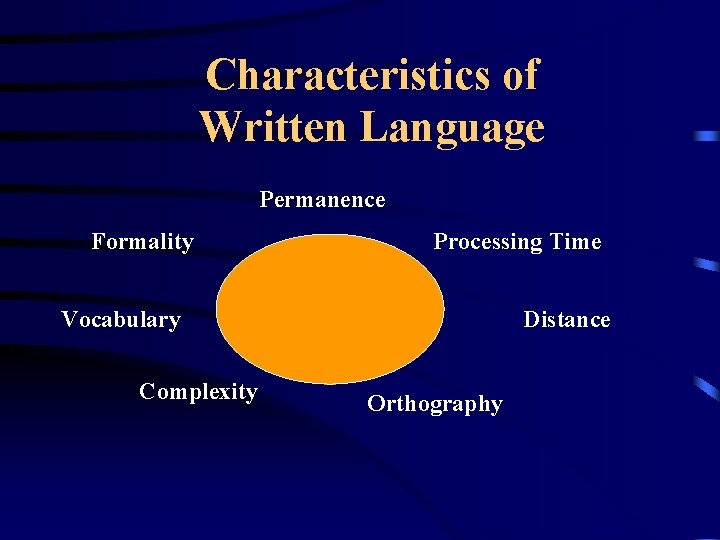 Characteristics of Written Language Permanence Formality Processing Time Vocabulary Complexity Distance Orthography 