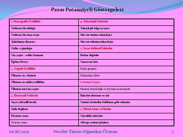 Pazar Potansiyeli Göstergeleri 1. Demografik Özellikler 4. Teknolojik Faktörler Nüfusun büyüklüğü Teknolojik bilgi seviyesi