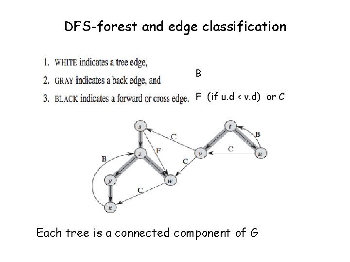DFS-forest and edge classification B F (if u. d < v. d) or C