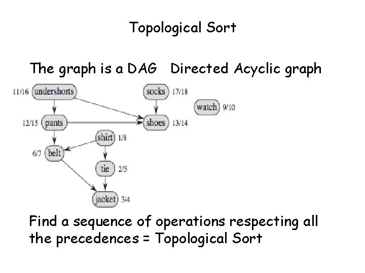 Topological Sort The graph is a DAG Directed Acyclic graph Find a sequence of