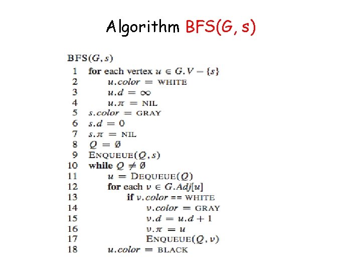 Algorithm BFS(G, s) 