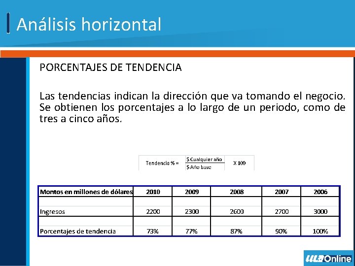 Análisis horizontal PORCENTAJES DE TENDENCIA Las tendencias indican la dirección que va tomando el