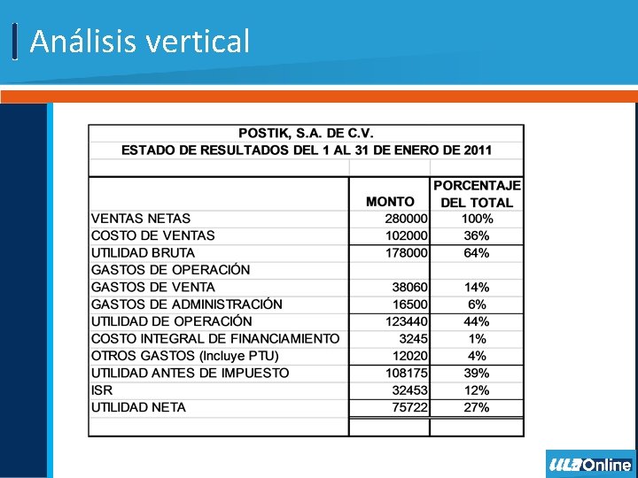 Análisis vertical 