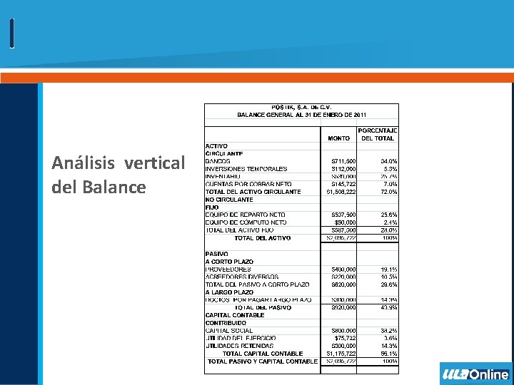 Análisis vertical del Balance 
