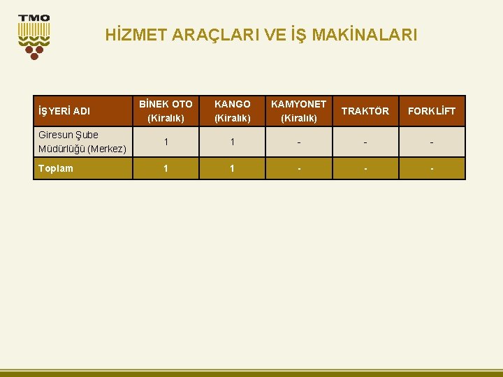 HİZMET ARAÇLARI VE İŞ MAKİNALARI BİNEK OTO (Kiralık) KANGO (Kiralık) KAMYONET (Kiralık) TRAKTÖR FORKLİFT