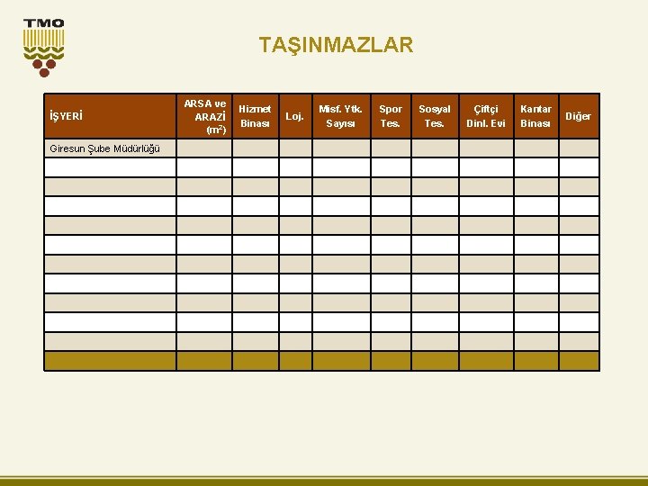 TAŞINMAZLAR İŞYERİ Giresun Şube Müdürlüğü ARSA ve ARAZİ (m 2) Hizmet Binası Loj. Misf.