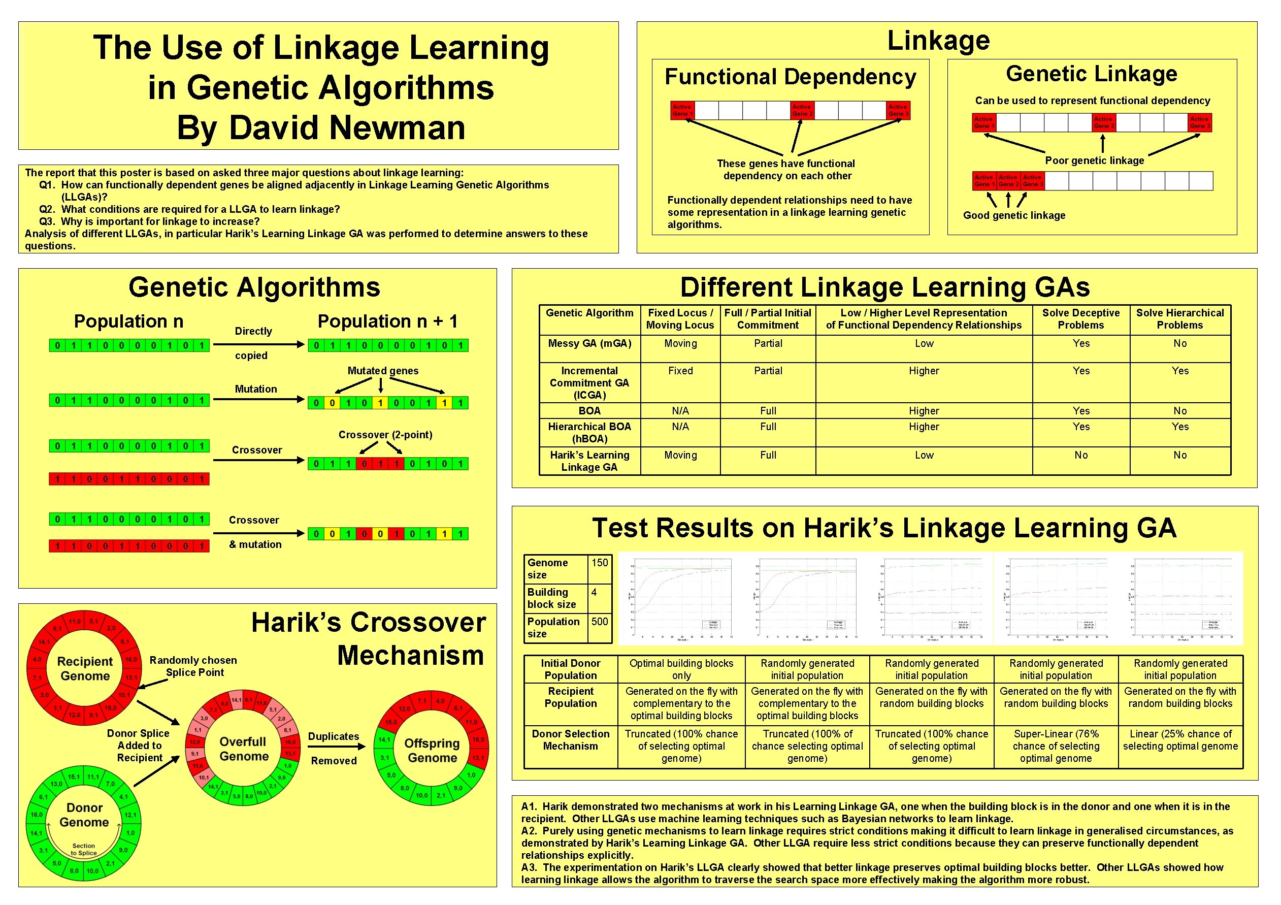 Linkage The Use of Linkage Learning in Genetic Algorithms By David Newman Can be