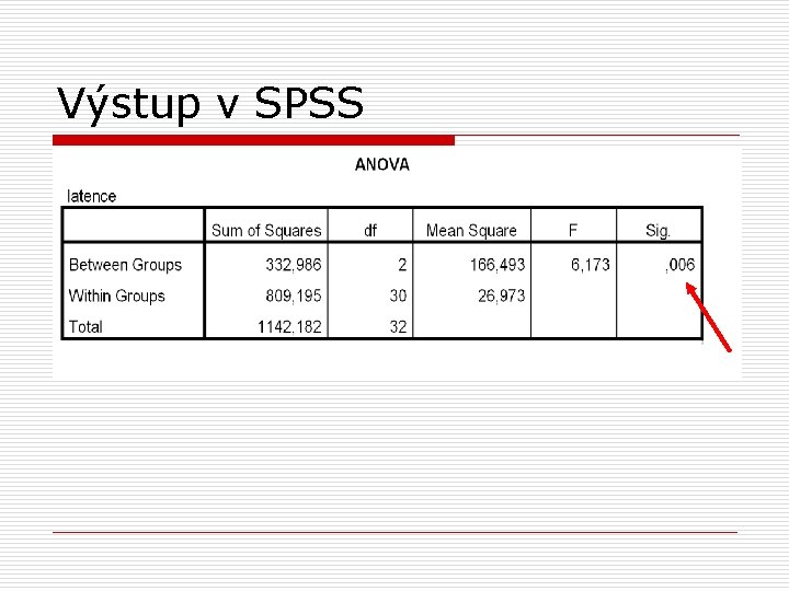 Výstup v SPSS 