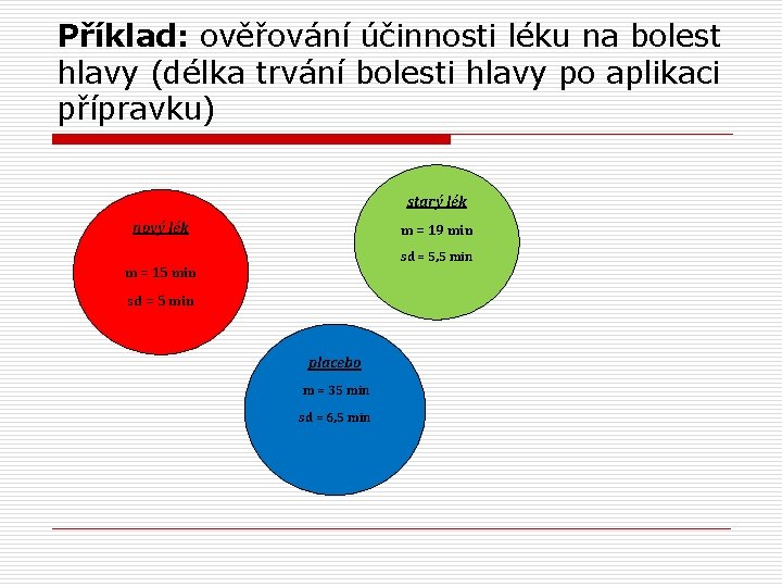 Příklad: ověřování účinnosti léku na bolest hlavy (délka trvání bolesti hlavy po aplikaci přípravku)