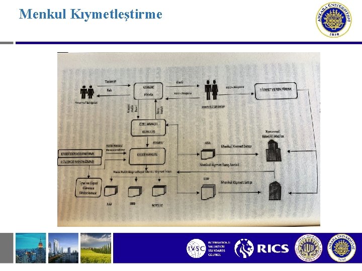 Menkul Kıymetleştirme 