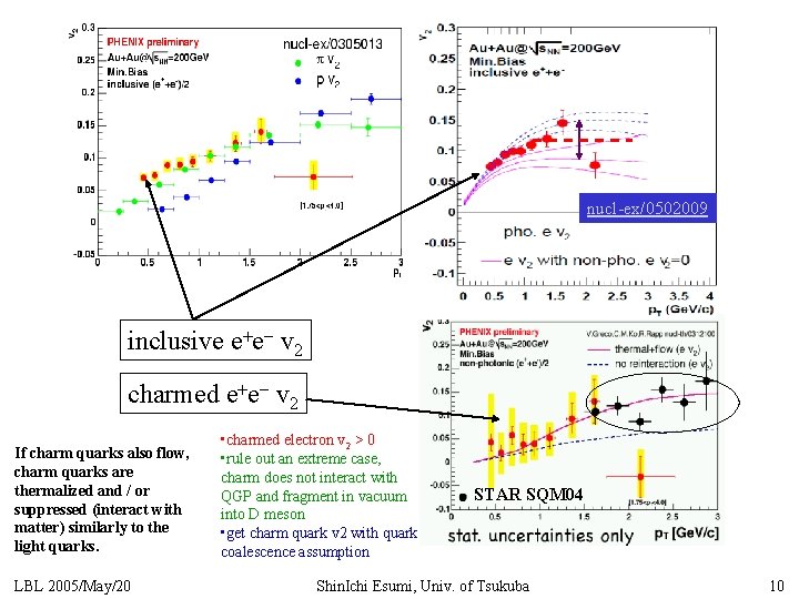 nucl-ex/0502009 inclusive e+e- v 2 charmed e+e- v 2 If charm quarks also flow,