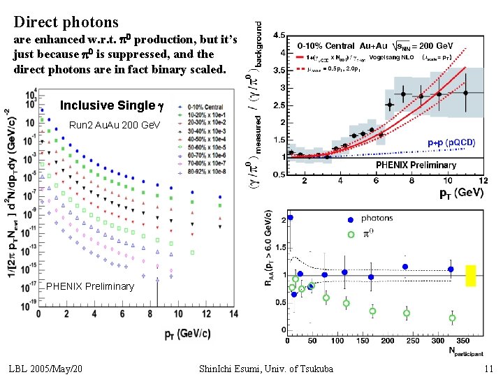 Direct photons are enhanced w. r. t. p 0 production, but it’s just because